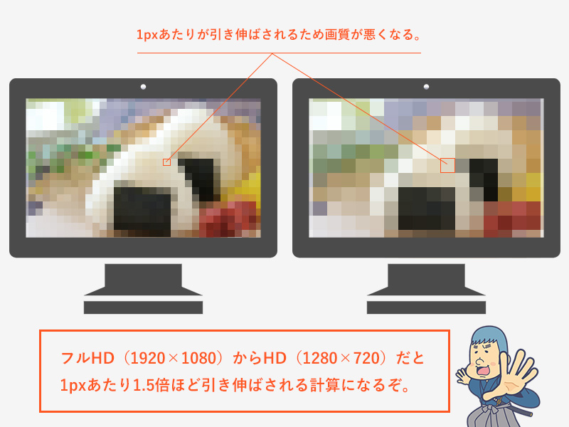 4k フルhd Hd Sd 素人レベルで 動画の 画質 についての解説 サムライvod 動画配信サービスの研究所